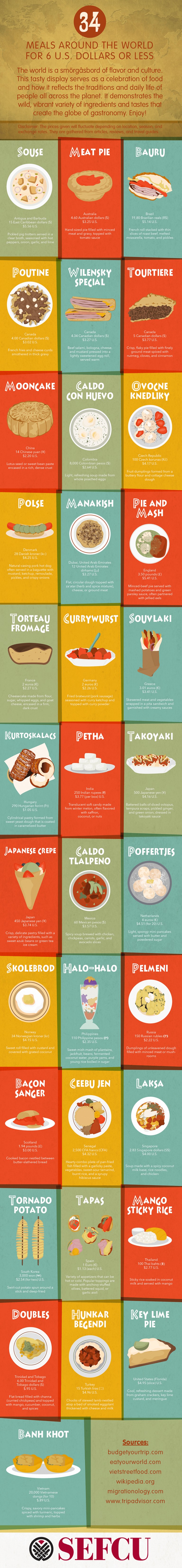 Infographic on 34 Meals Around the World for 6 US Dollar or Less by SEFCU