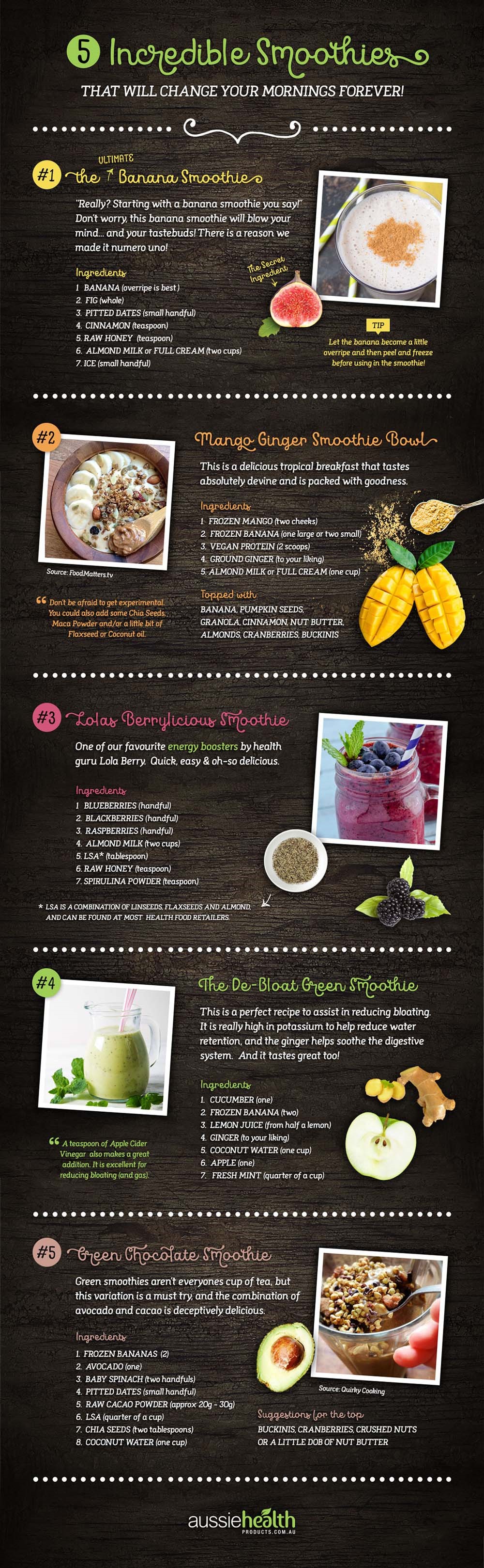 Infographic on 5 Incredible Smoothies That Will Change Mornings Forever by Aussie Health Products