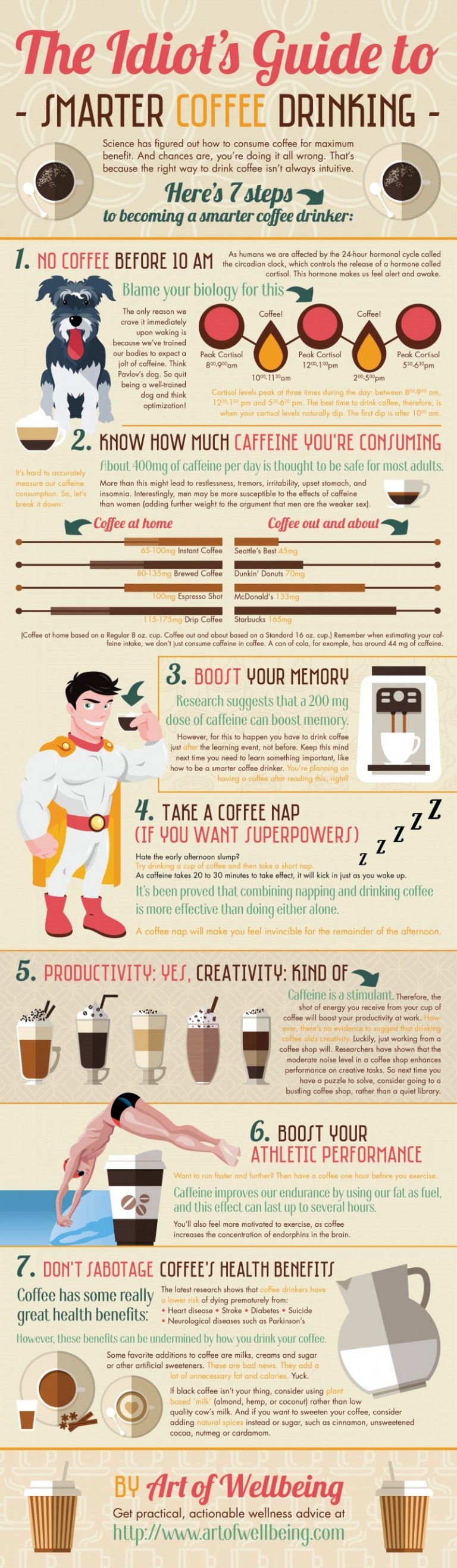 Infographic on Idiots Guide To Smarter Coffee Drinking by Art of Well Being