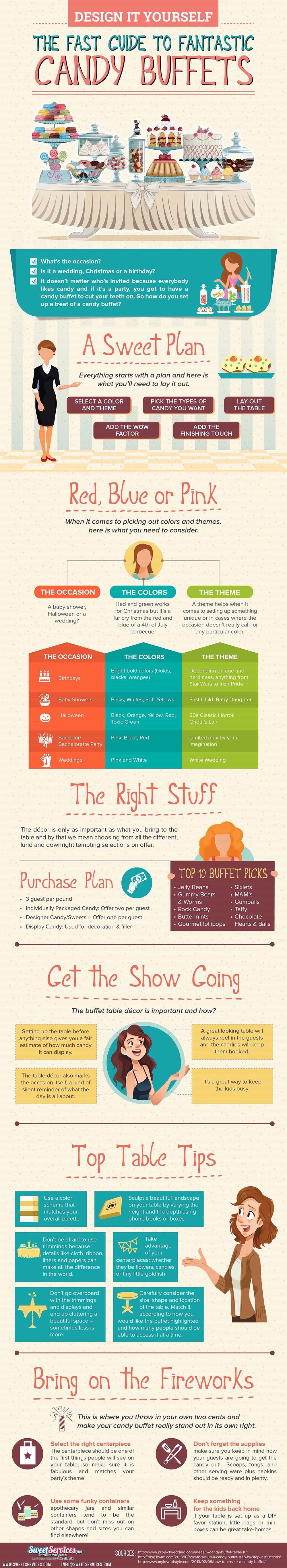 Infographic on The Fast Guide to Fantastic Candy Buffet by online candy store