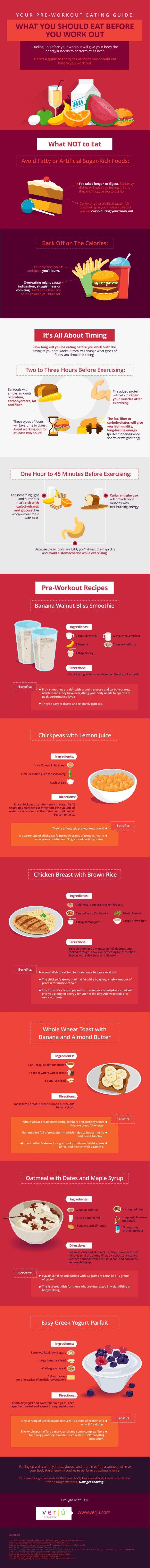Infographic on Your Pre-workout Eating Guide - What You Should Eat Before You Work Out by Verju