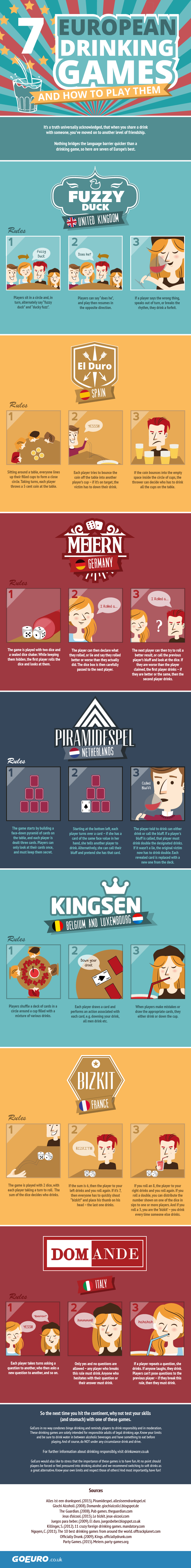 Infographic on 7 European Drinking Games and How to Play Them by GoEuro