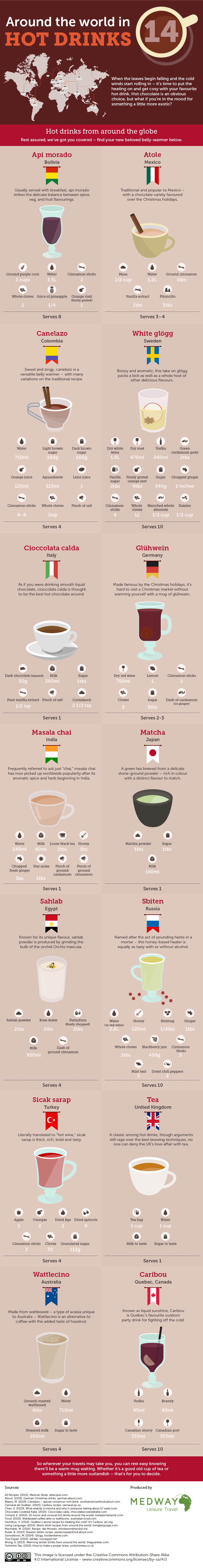 Infographic on Around the World in 14 Hot Drinks by Medway Leisure Travel