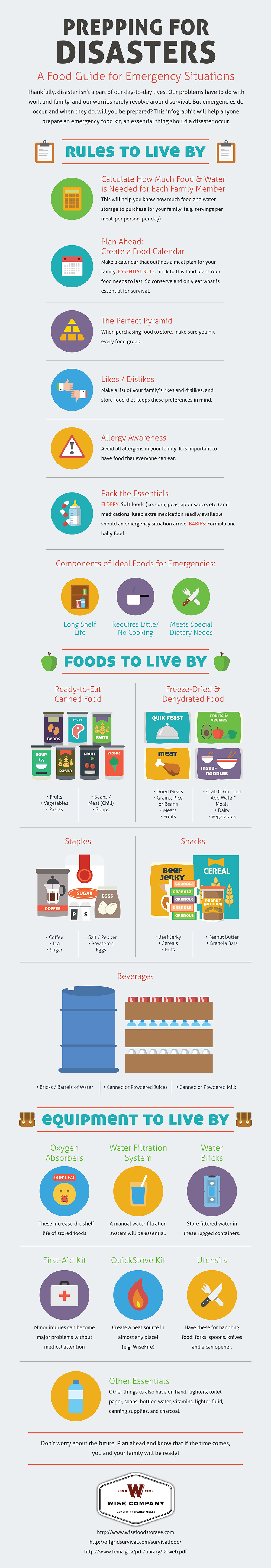 Infographic on Prepping for Disasters - A Food Guide For Emergency Situations by Wise Food Companys