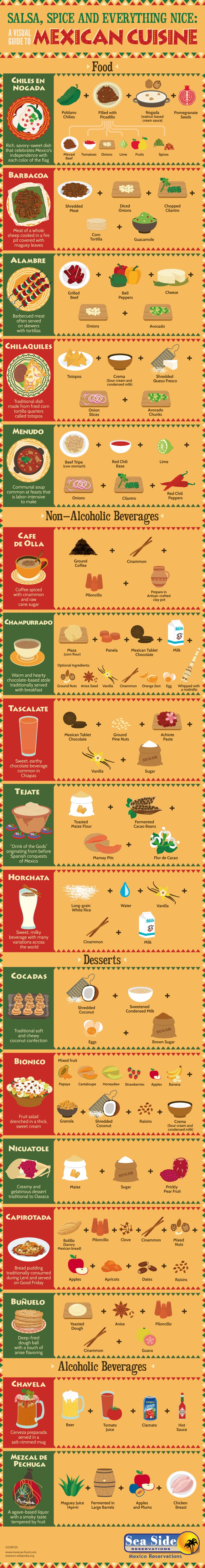 Infographic on Salsa, Spice And Everything Nice - A Visual Guide to Mexican Cuisine by SeaSideMexico