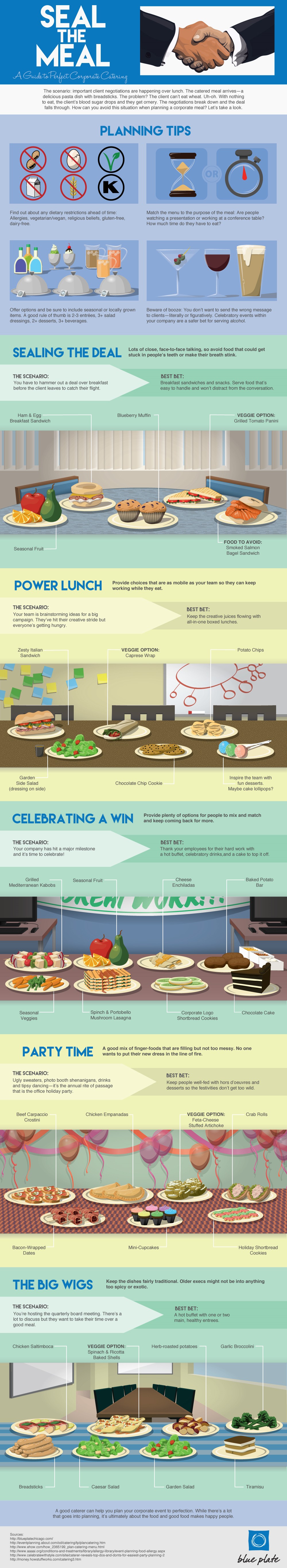 Infographic on Seal the Meal: Guide to Perfect Corporate Catering by Blue Plate Chicago Catering