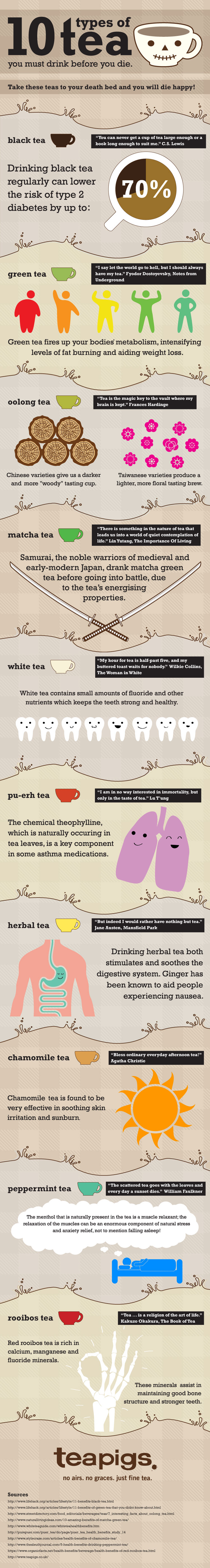 Infographic on 10 Types of Tea You Must Drink Before You Die by teapigs