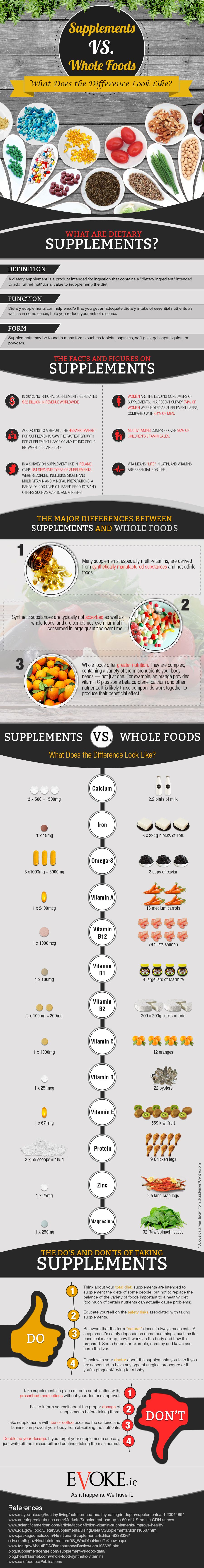 Infographic on Supplements vs Whole Foods - What Does the Difference Look Like by Evoke