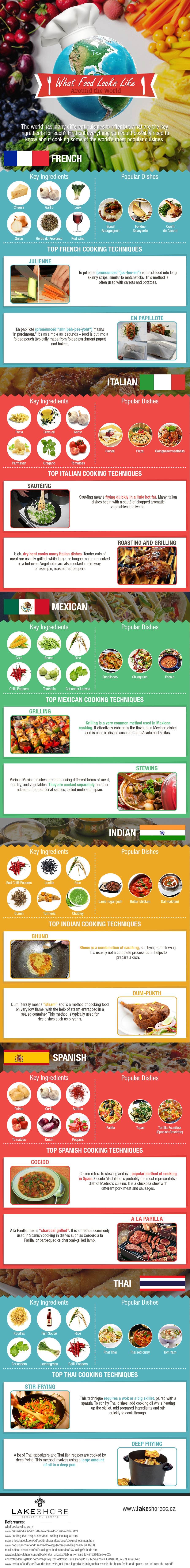 Infographic on What Food Looks Like Around the World by Lakeshore Convention Centre