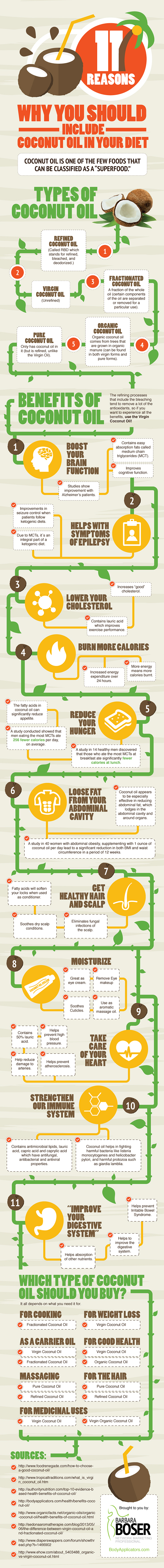 Infographic on 11 Reasons to Use Coconut Oil by Works Body Wraps
