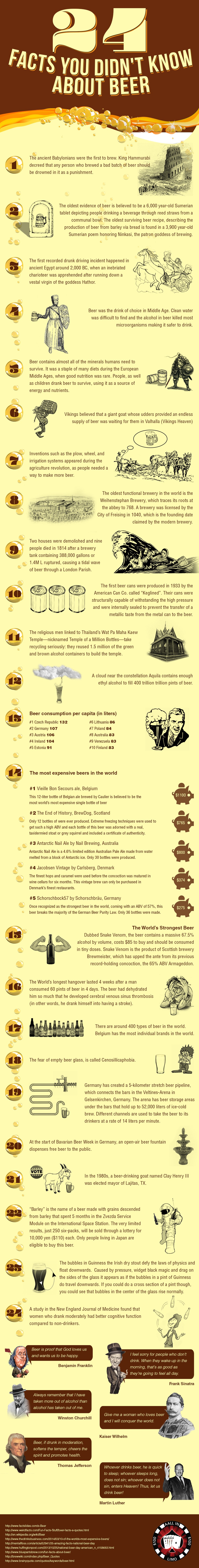 Infographic on 24 Facts You Did not Know About Beer by Aall In Limo & Party Bus