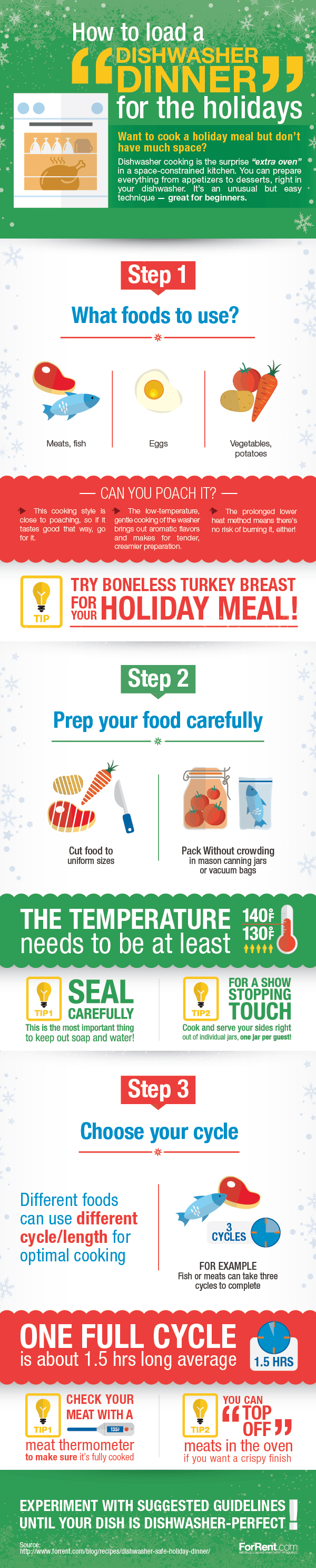 Infographic on How to Load a Dishwasher Dinner for the Holidays by ForRent