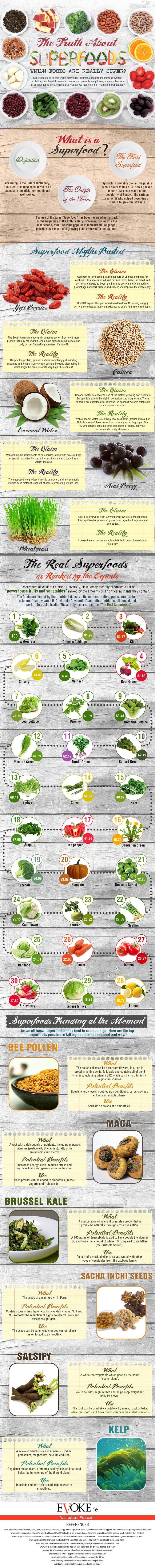 Infographic on The Truth About Superfoods - Which Foods are Really Super by Evoke