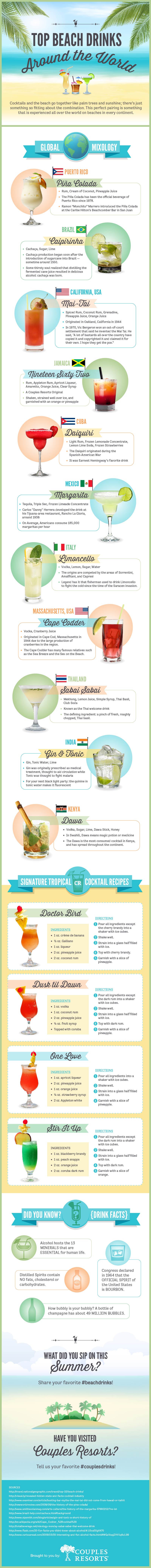 Infographic on Top Beach Drinks Around the World by Couples Resorts