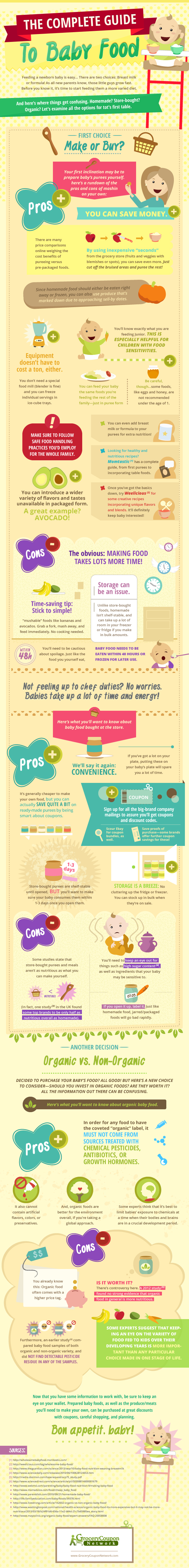Infographic on A Complete Guide to Baby Food by Grocery Coupon Network