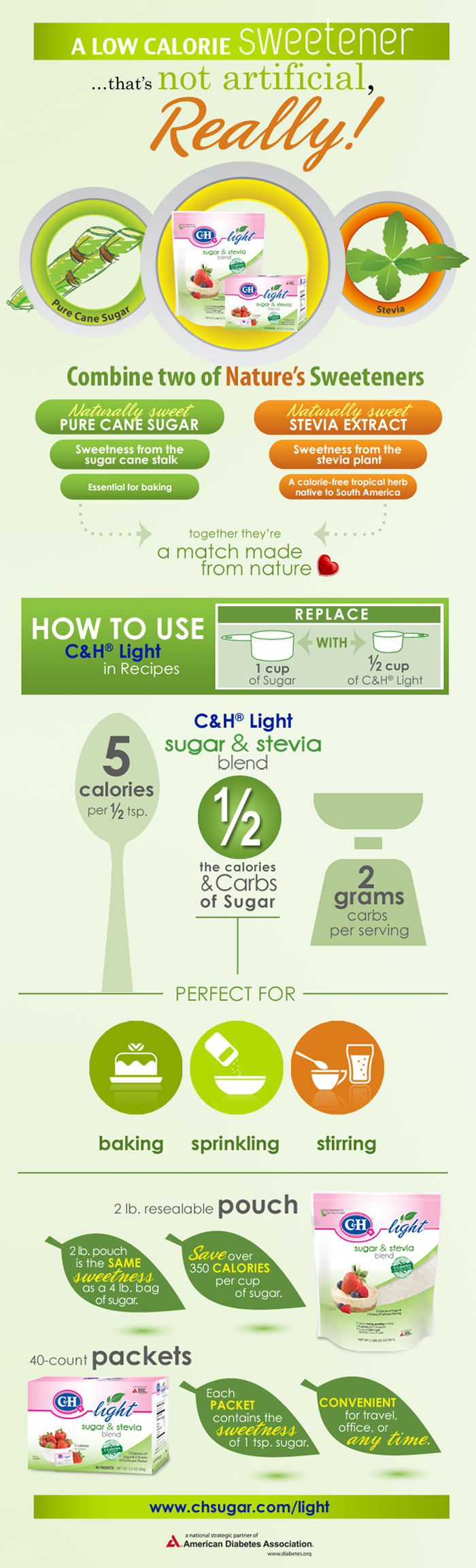 Infographic on A Low Calorie Sweetener Thats Not Artificial Really by C&H Sugar