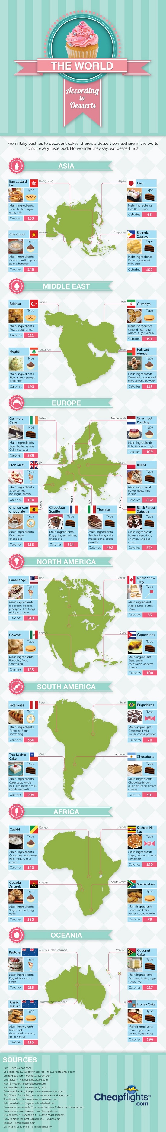 Infographic on The World According To Desserts by Cheapflights