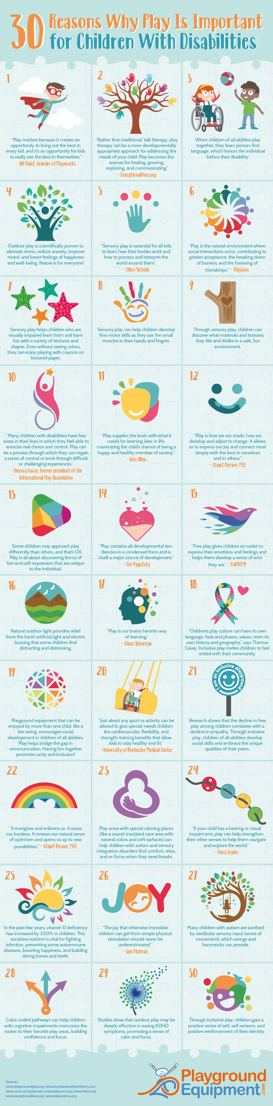 Infographic on 30 Reasons Why Play is Important for Children With Disabilities by Playground Equipment