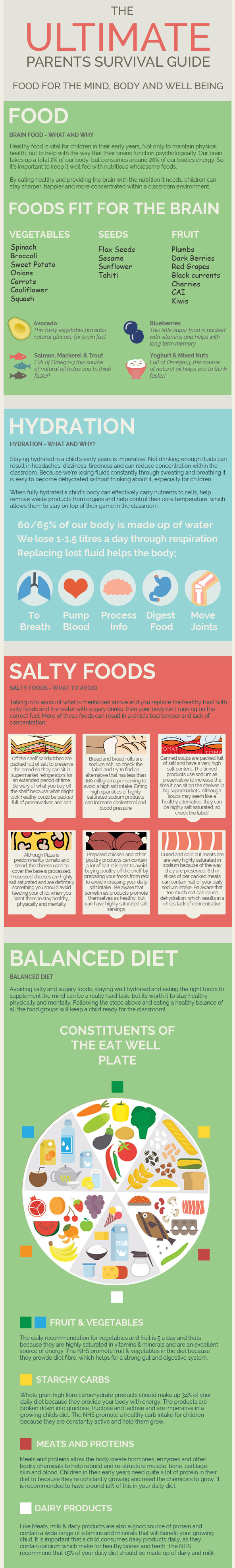 Infographic On The Ultimate Parents Survival Guide - Food for the Mind Body and Well Being by Tyrers Coaches