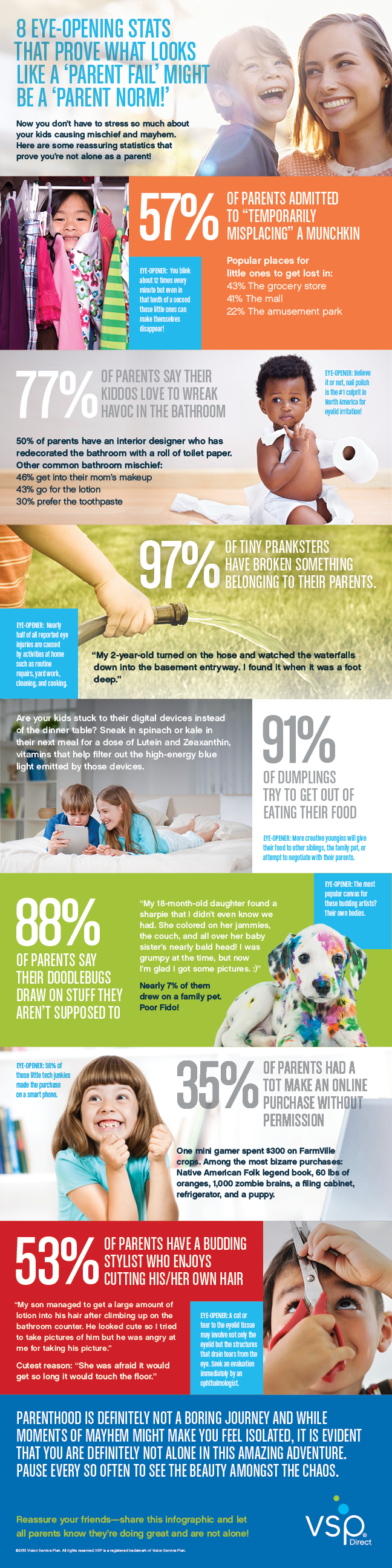 Infographic on 8 Eye-Opening Stats That Prove What Looks Like a Parent Fail Might be a Parent Norm by VSP Direct