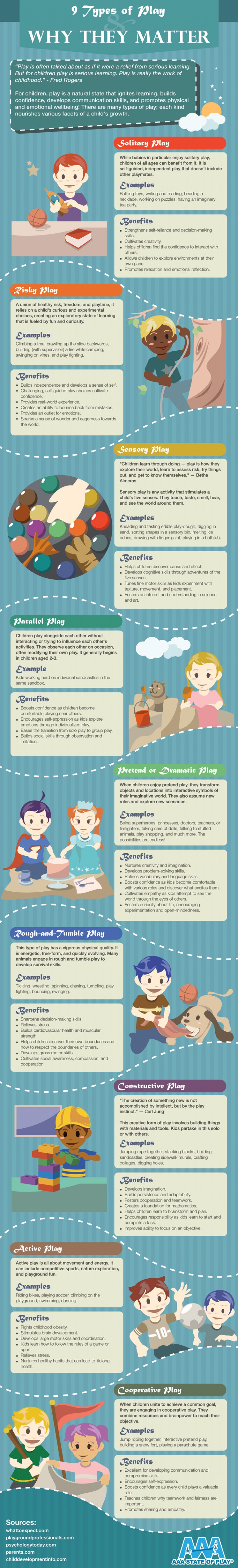 Infographic on 9 Types of Play and Why They Matter by AAAStateofPlay