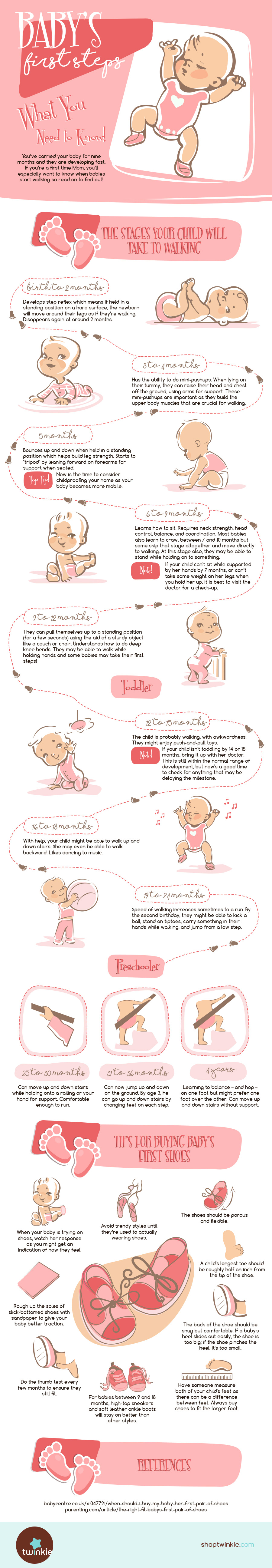 Infographic on Babys First Steps - What You Need to Know by ShopTwinkie
