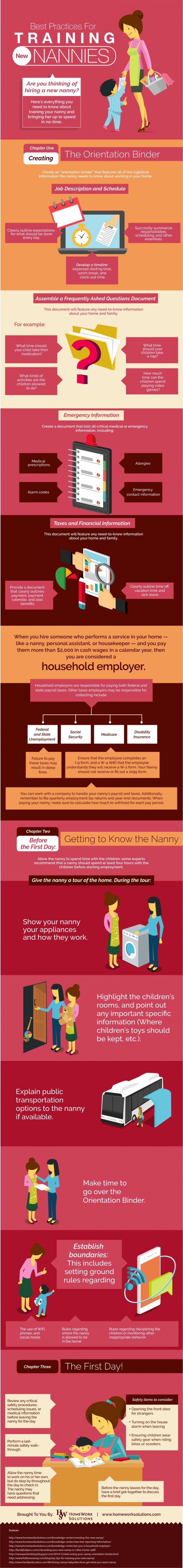 Infographic on Best Practices for Training New Nannies by Homework Solutions