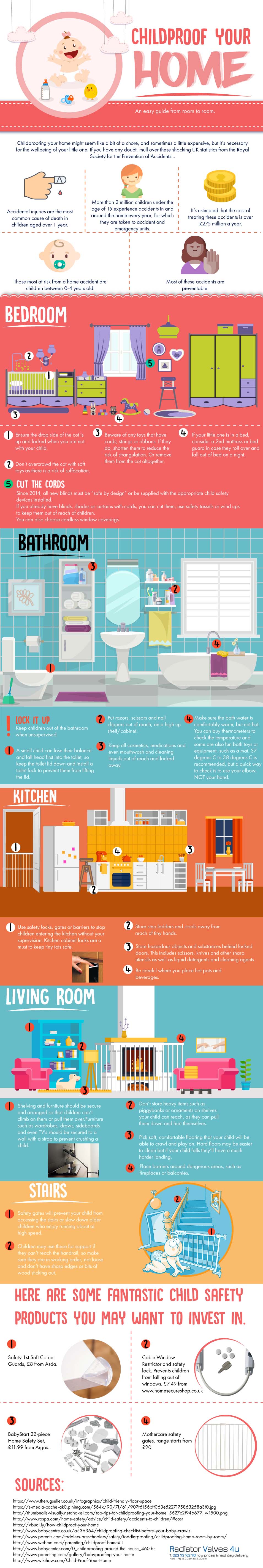 Infographic on Childproofing Your Home - An Easy Guide from Room to Room by Radiator Valves 4u