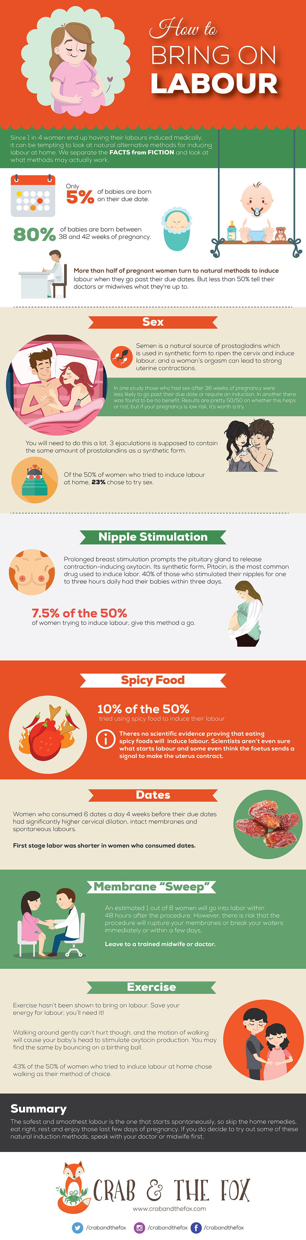 Infographic on How To Bring On Labor by Crab and The Fox