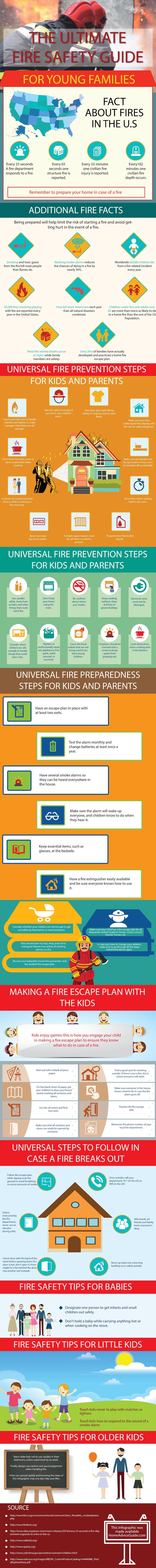 Infographic on The Ultimate Fire Safety Guide for Young Families by HomeAdviceGuide