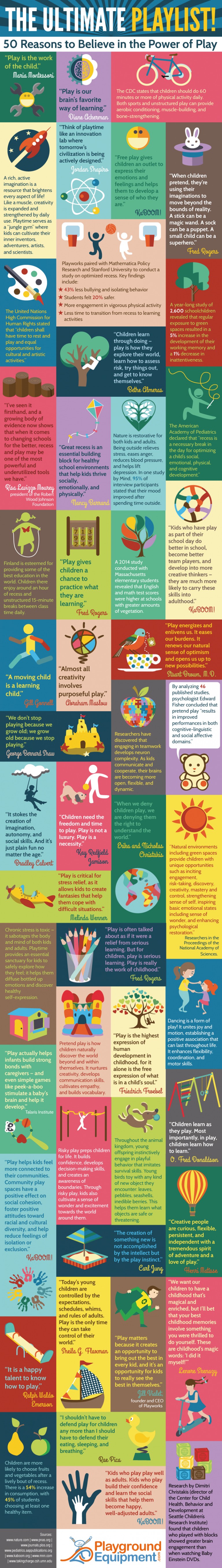 Infographic on The Ultimate Playlist - 50 Reasons to Believe in the Power of Play by PlaygroundEquipment
