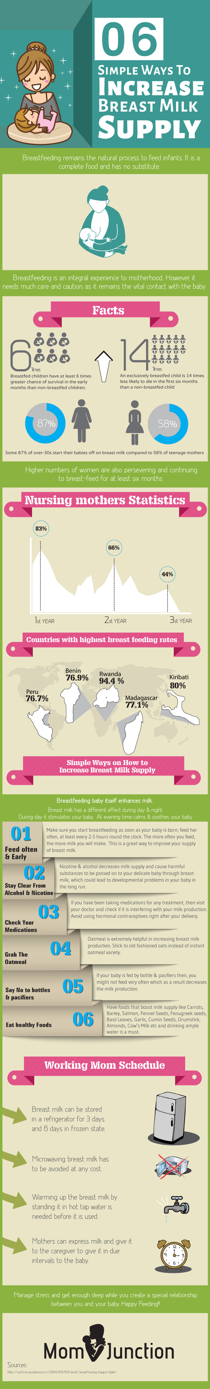 Infographic on 6 Simple Ways To Increase Breast Milk Supply by Mom Junction