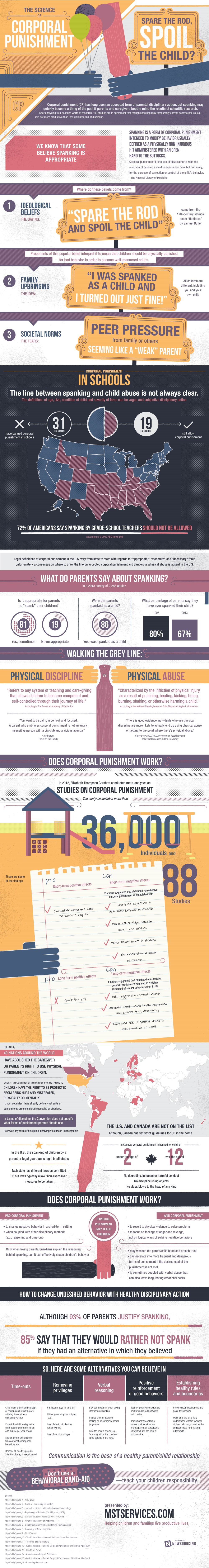 Infographic on The Science Of Corporal Punishment by MST Services