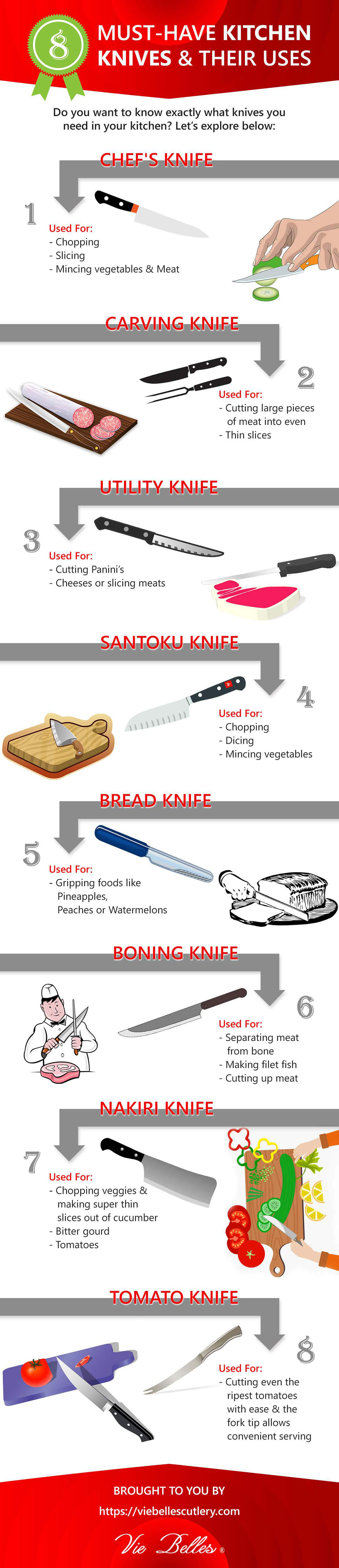Infographic on 8 Must-Have Kitchen Knives and Their Uses by Vie Belles Cutlery