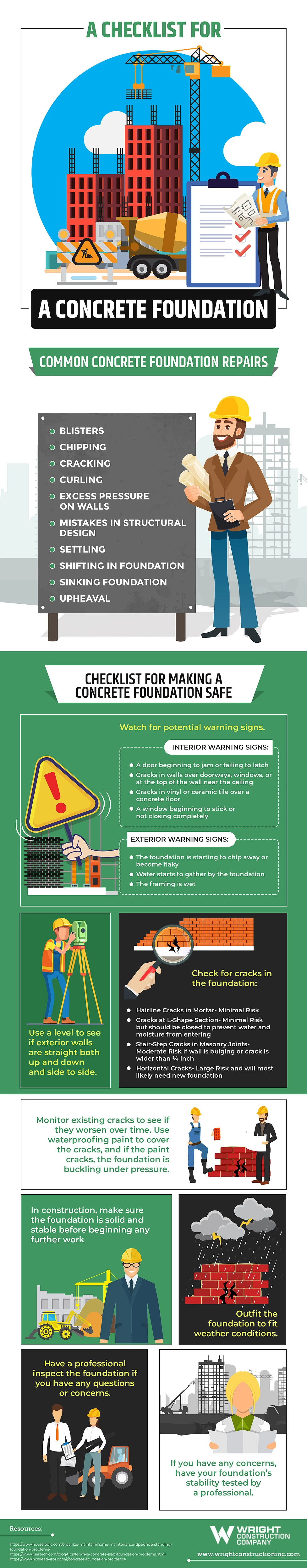 Infographic on A Checklist for a Concrete Foundation by Wright Construction Company