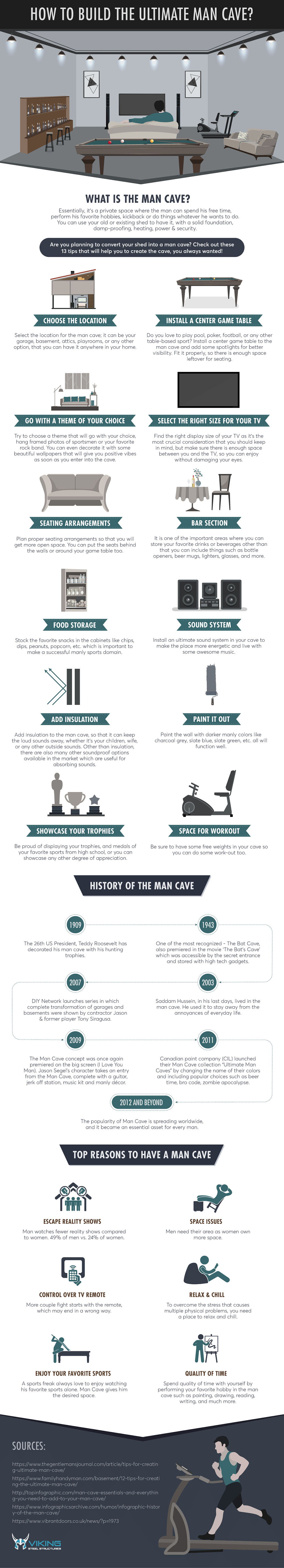 Infographic on How to Build the Ultimate Man Cave by Viking Steel Structures