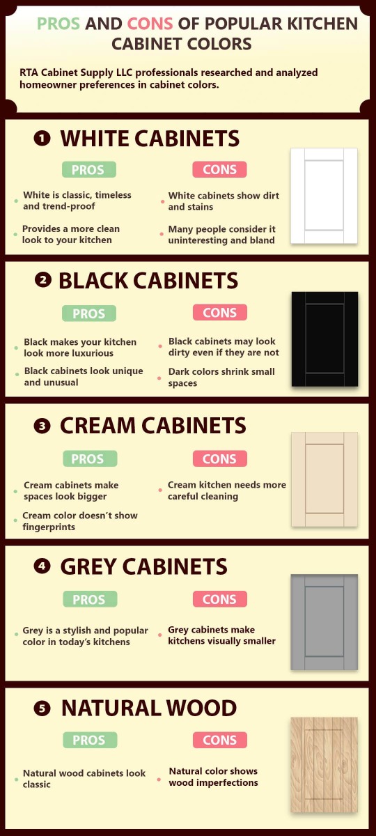 Infographic on Pros and Cons of Popular Kitchen Cabinet Colors by RTA Cabinet Supply