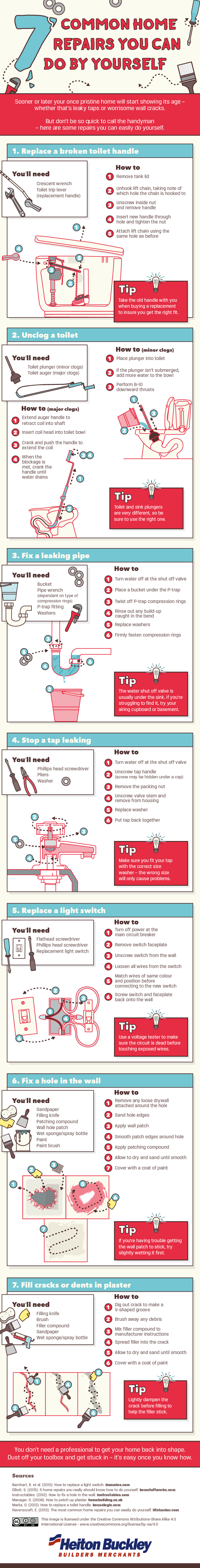 Infographic on 7 Common Home Repairs You Can do by yourself by heitonbuckley