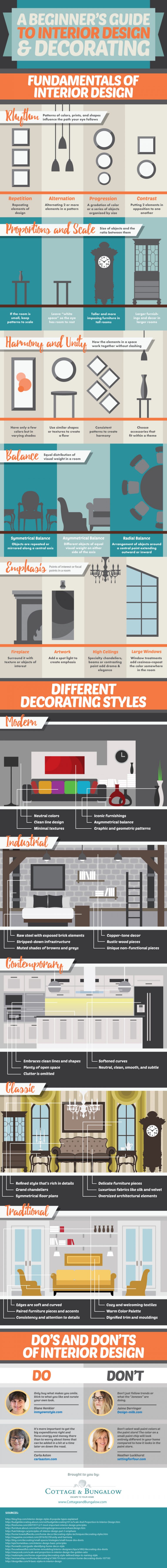Infographic on A Beginner’s Guide to Interior Design & Decorating by cottageandbungalow