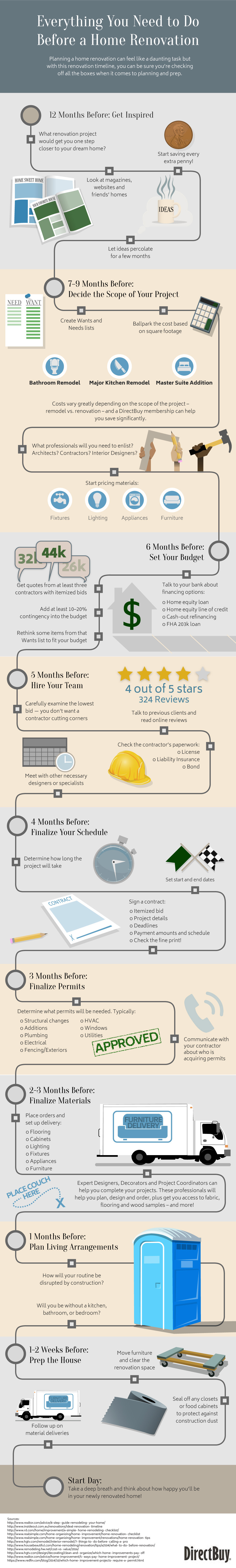 Infographic on Everything You Need To Do Before a Home Renovation by directbuy