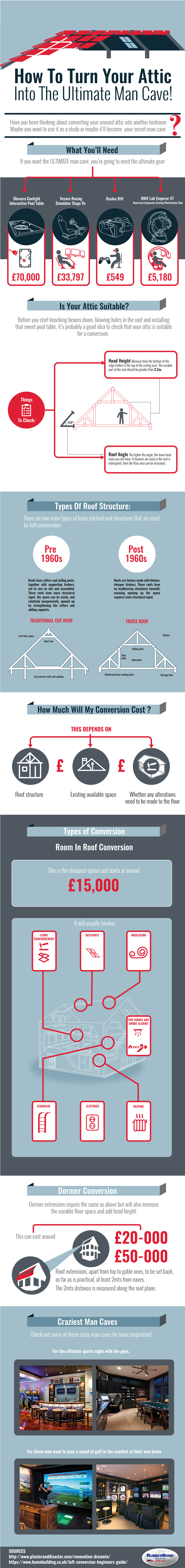 Infographic on How To Turn Your Attic Into The Ultimate Man Cave by rubberbond
