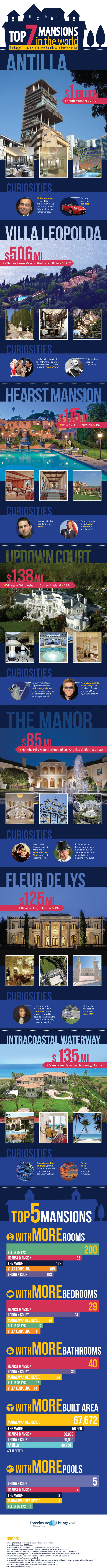 Infographic on Top 7 Mansions in the World by foreclosurelistings