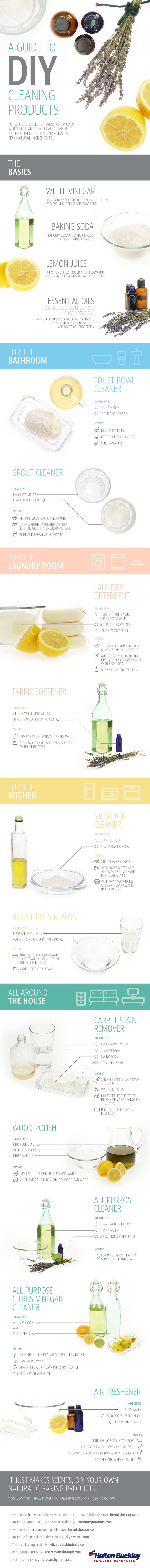 Infographic on A Guide to DIY Cleaning Products by heitonbuckley