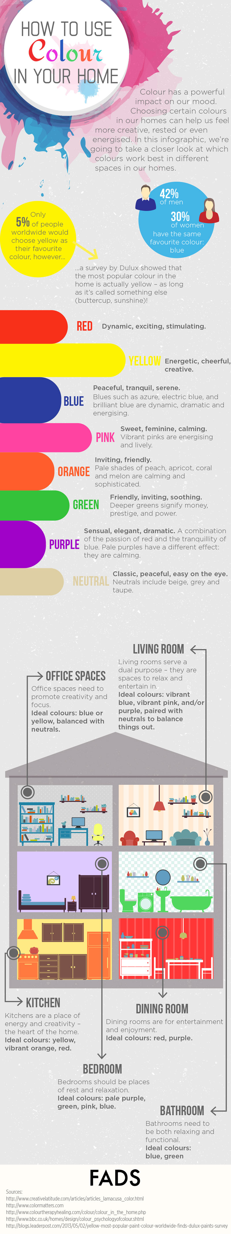 Infographic on How to Use Color in Your Home by fads