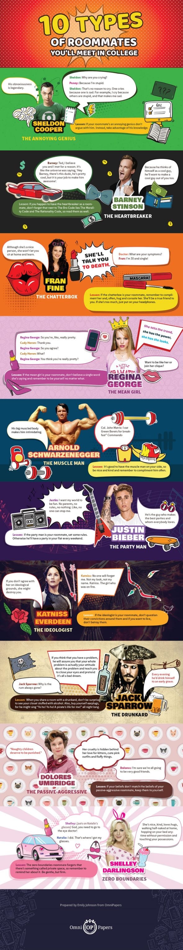 Infographic on 10 Types of Roommates You will Meet in College by omnipapers