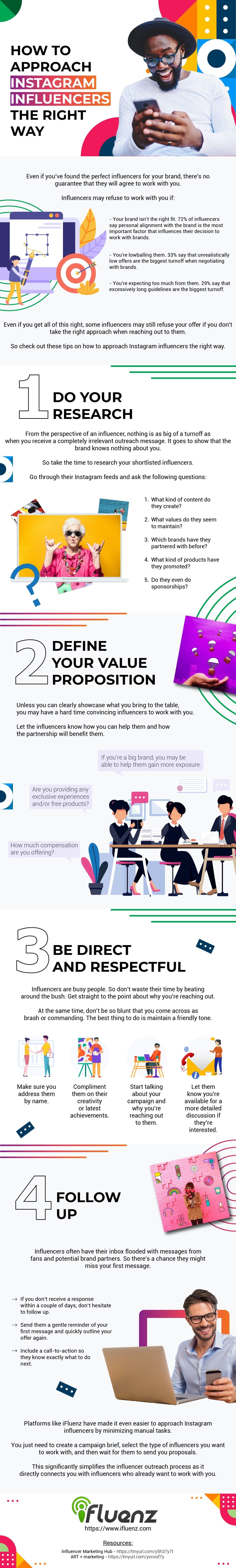 Infographic on Reaching out to Instagram Influencers the Right Way by ifluenz