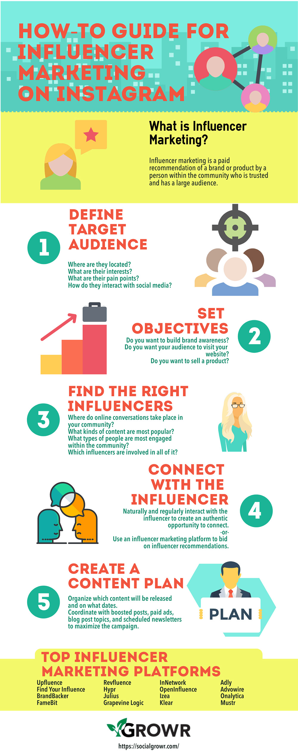 Infographic on How-to Guide for Influencer Marketing on Instagram by socialgrowr