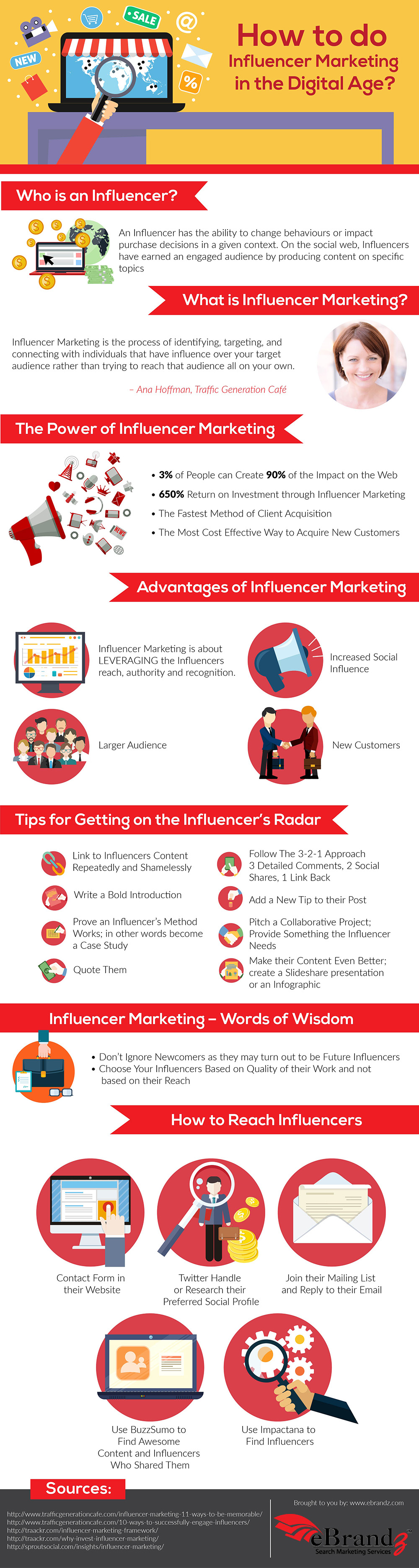 Infographic on How to Do Influencer Marketing in the Digital Age by ebrandz
