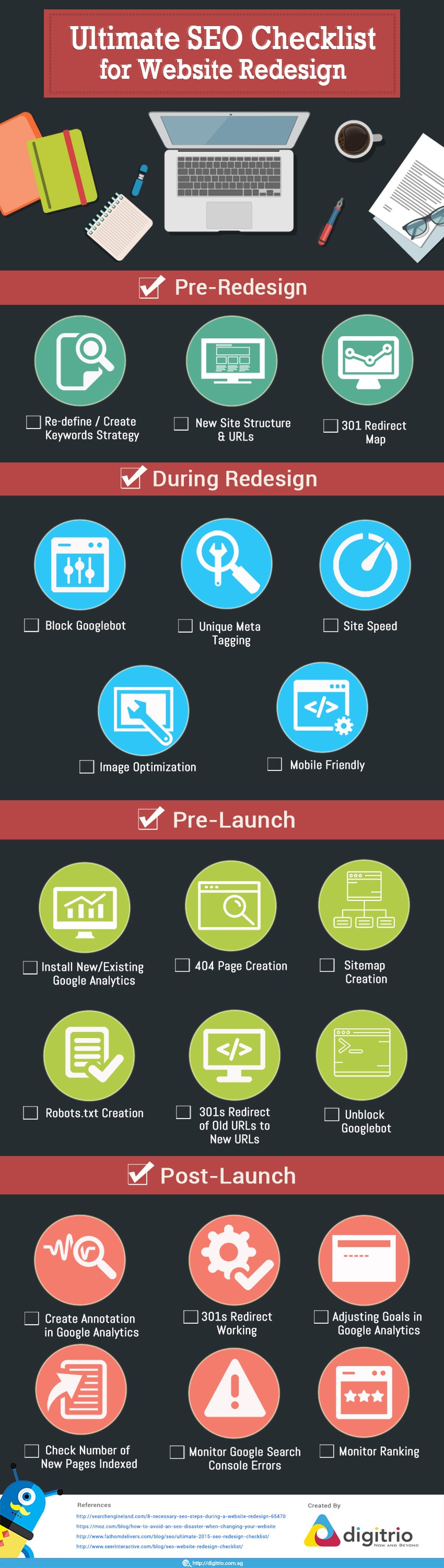 Infographic on Ultimate SEO Checklist for Website Redesign by digitrio