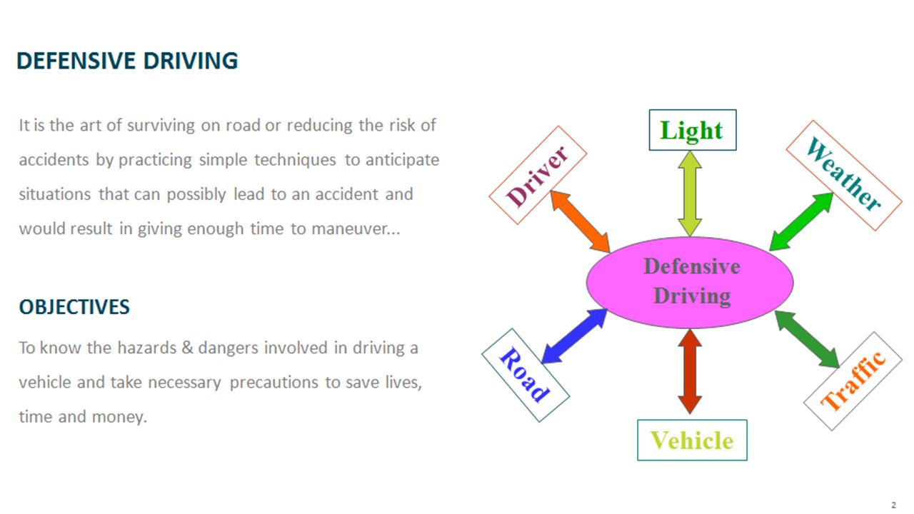 PPT - Driving Simulator PowerPoint Presentation, free download - ID:2257297